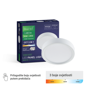 LED PANEL 18W NADGRADNI GT